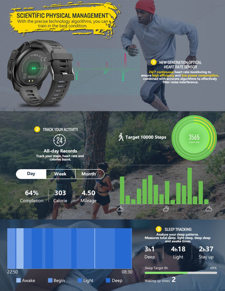 New Sport Bluetooth Smart Watch Heart Rate Monitor All-Day Activity Tracking Pedometer For iPhone Android