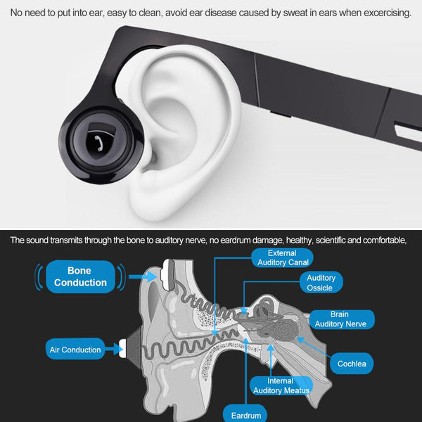New Bone Conduction Headphone Bluetooth 4.1 Earphone Outdoor Sports Headsets Sweatproof Hands-free with Mic